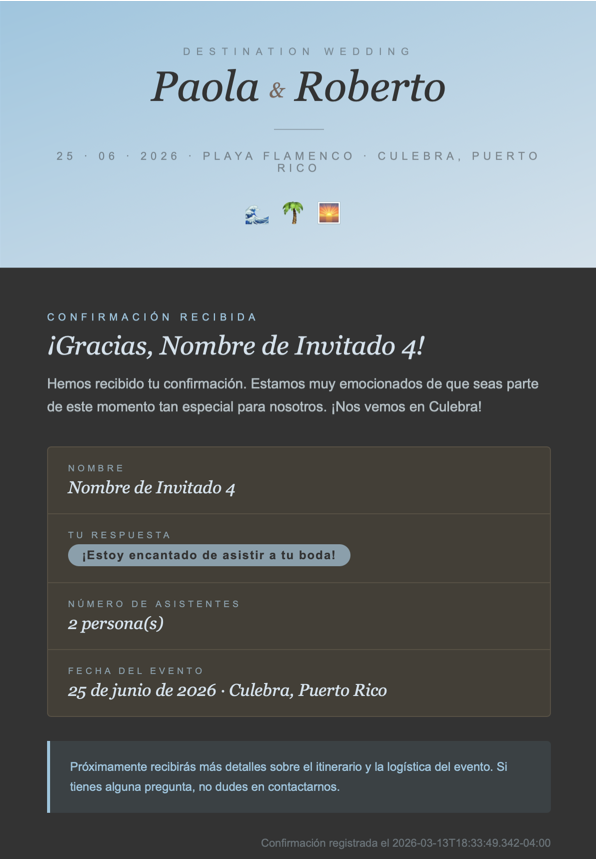 Correo al invitado